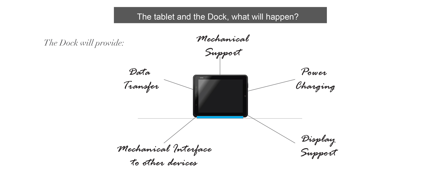 Tablet & Dock design ideas
